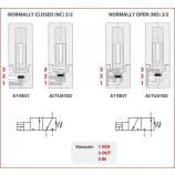 Ventil 07V2...