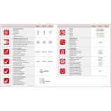 Red. ventil s filtrom/odkal. T030...